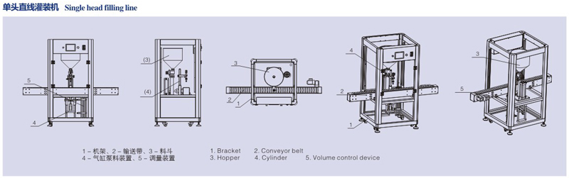 單頭直線灌裝機(jī) 單頭直線灌裝機(jī)